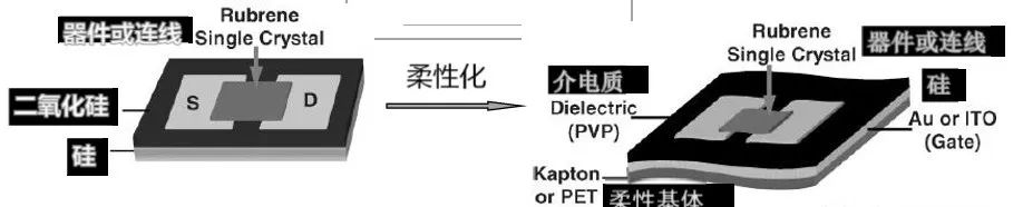 DƬ