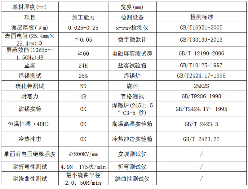 鍍金膜