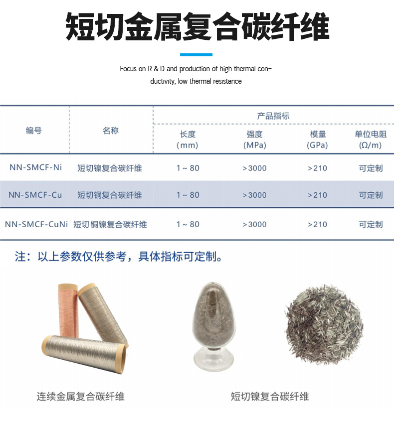 導電纖維