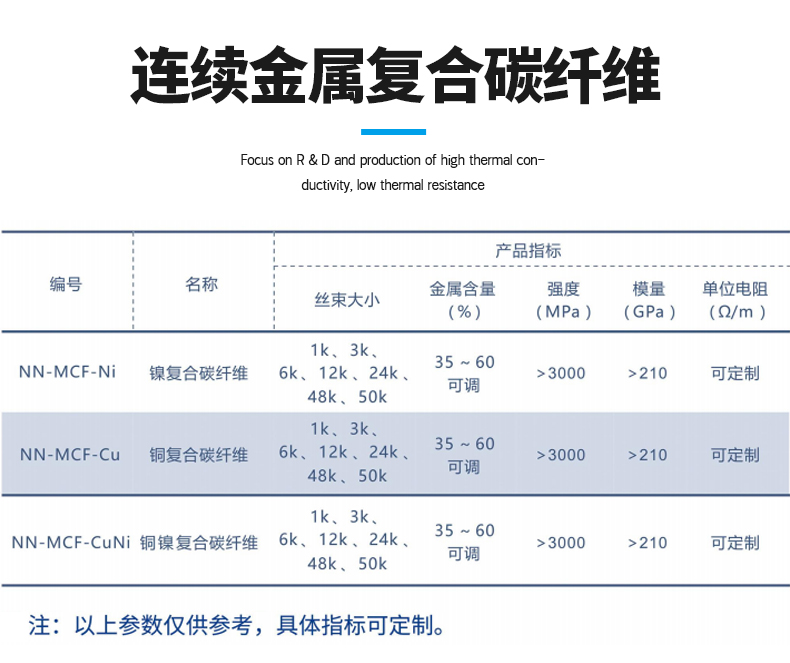 導(dǎo)電材料