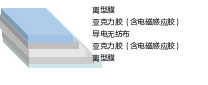 DƬ