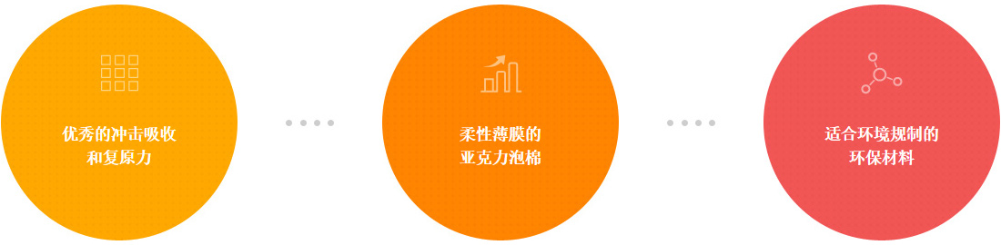 特點(diǎn)