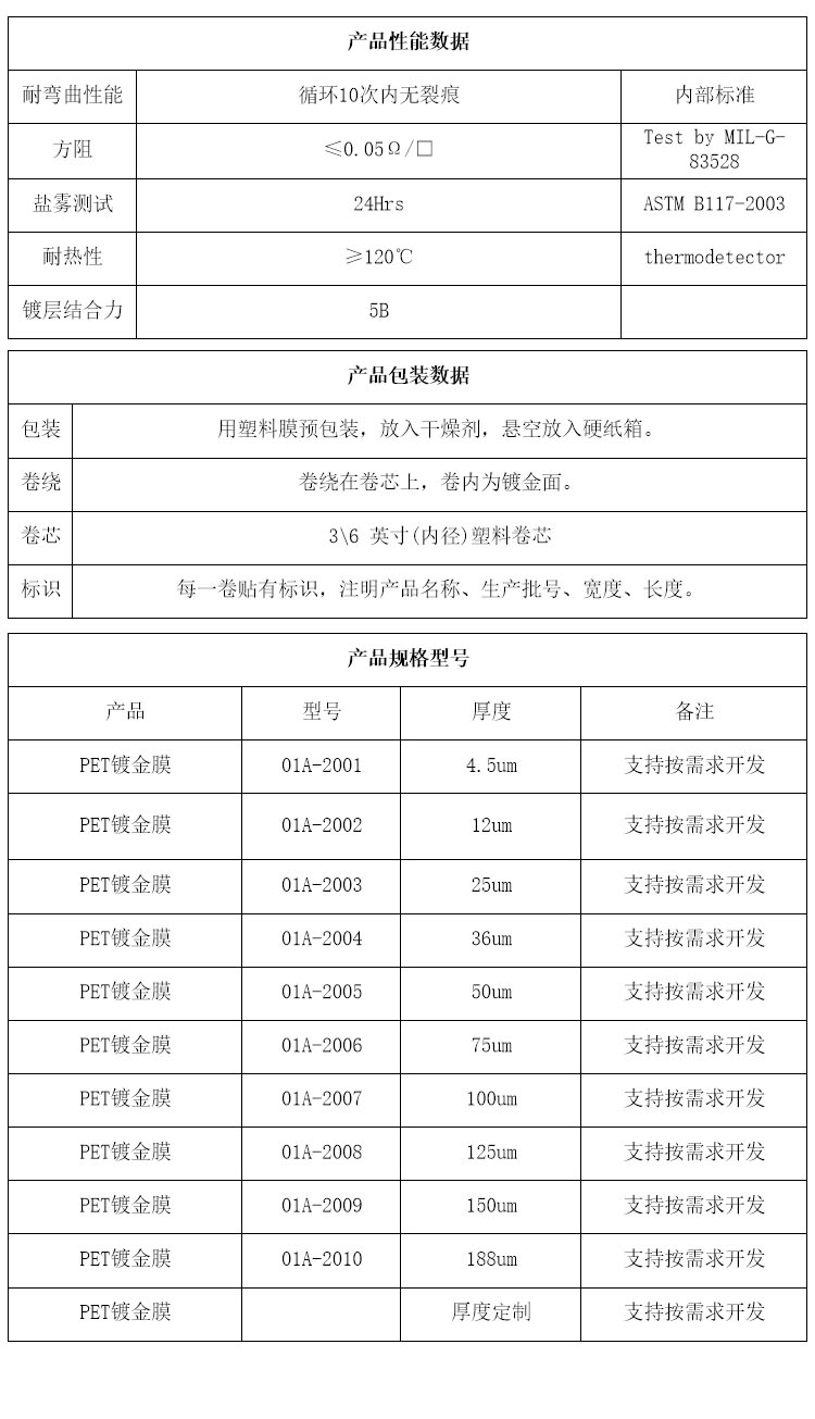 PET僽Ĥ(sh)