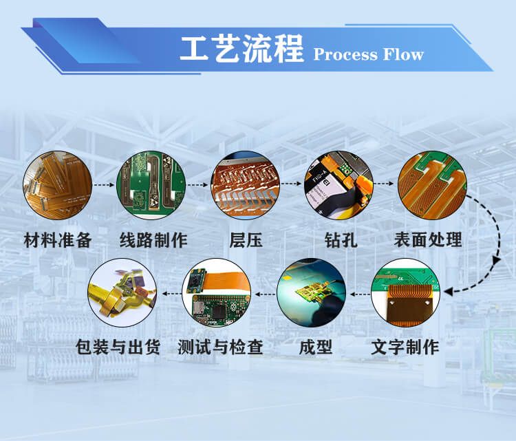 工藝流程 工藝流程