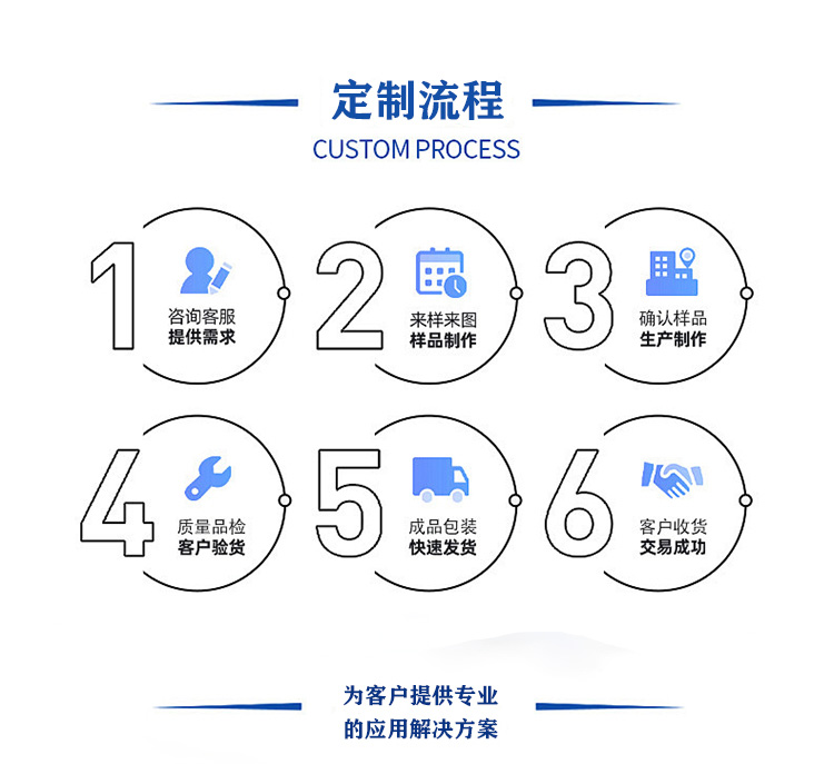 定制流程 定制流程
